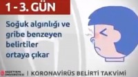 Koronavirüs Gün Gün Belirtileri Nelerdir? (Covid-19 Corona Belirti Takvimi)
